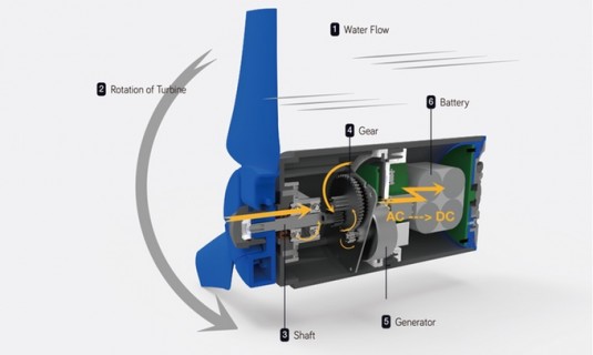 estream.portable.water.power.generator.2