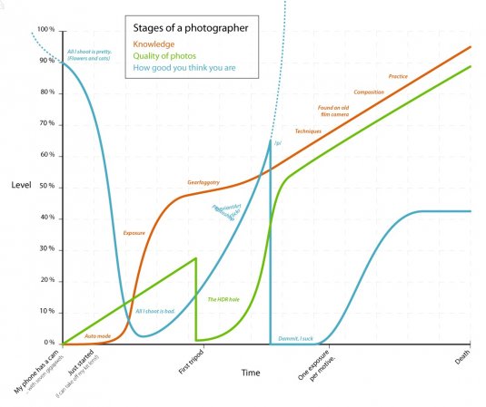 n301/progression.photographe.jpg