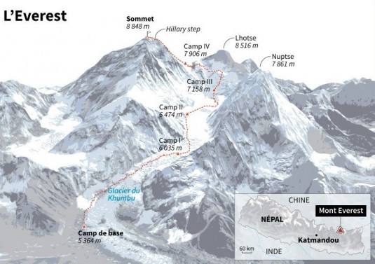everest
